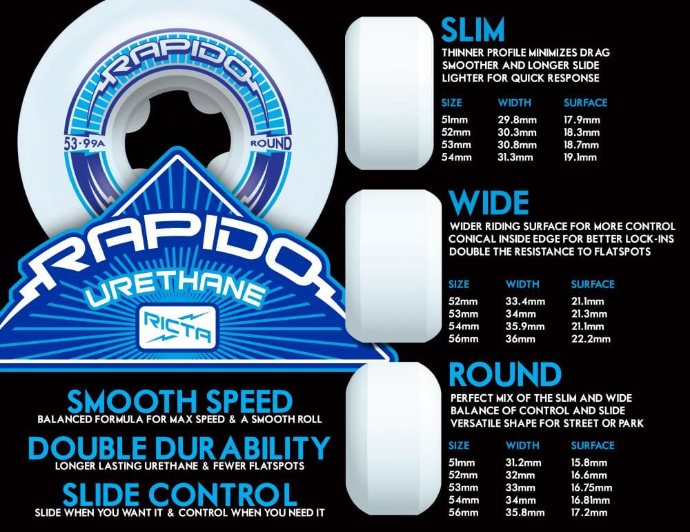 Ricta Framework Sparx 99a Skateboard Wheels, 51mm Skateboard Wheels Ricta