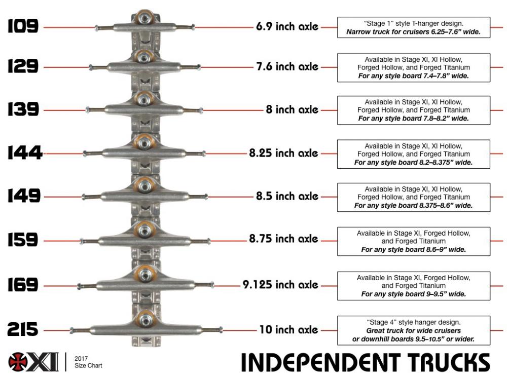 Independent Indy Stage 11 Standard Polished (Pair) Skateboard Trucks Independent