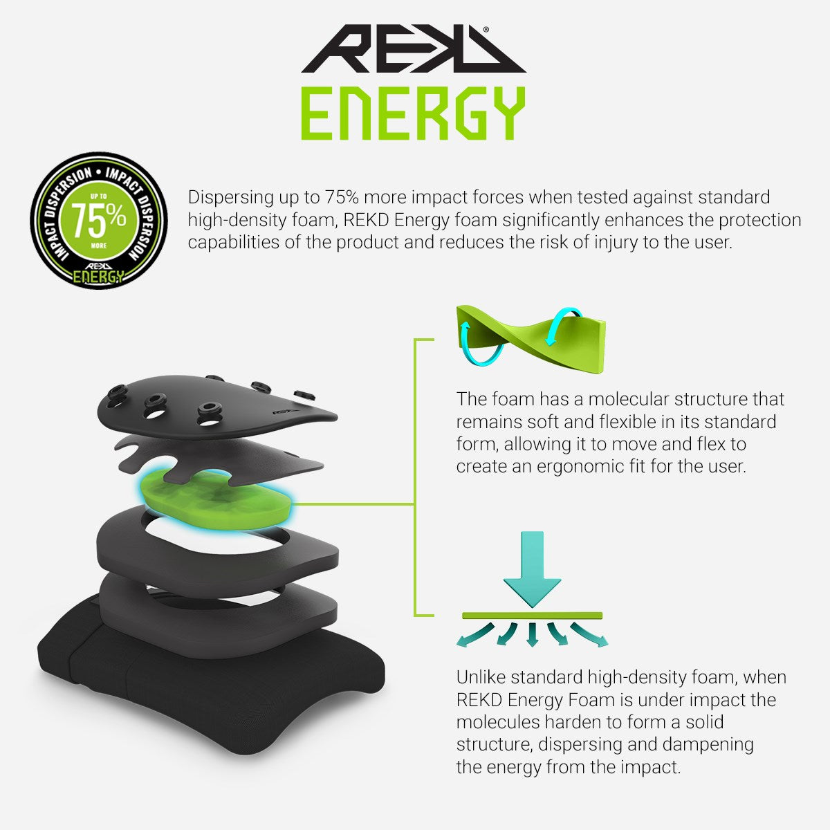 REKD Energy Ramp Knee Pads - Black Protection REKD