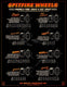 Spirtfire Fomula Four Classics 97 Skateboard Wheels, 53mm Skateboard Wheels spitfire 